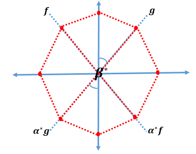 Star-like spinnable model.