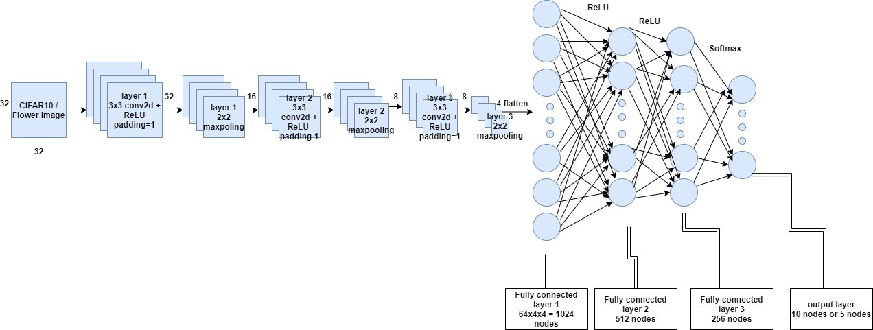 CNN Model Architecture.