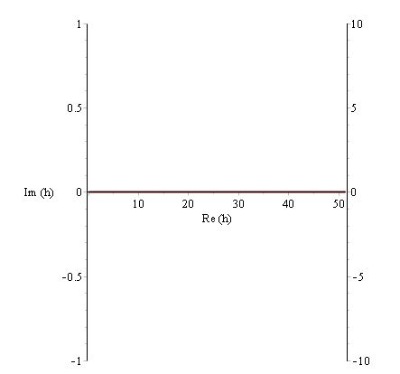 Region of Absolute Stability of the New Block Method