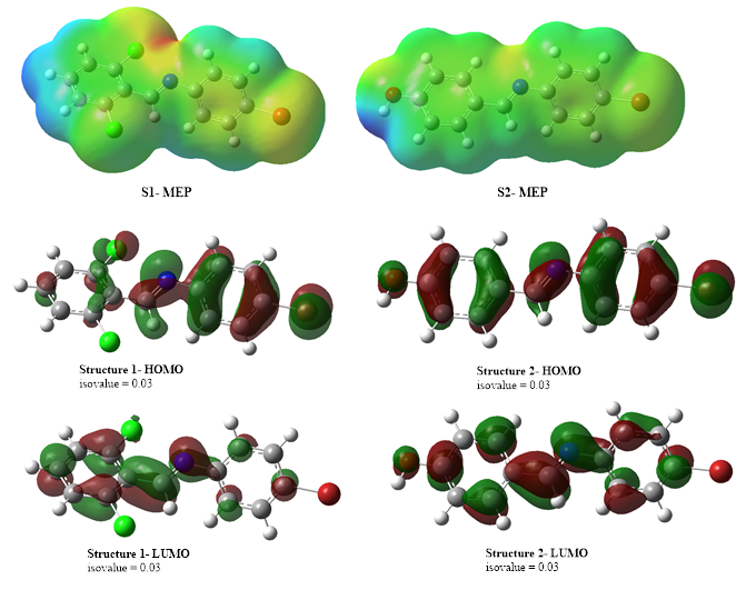 The molecular electrostatic potential (MESP) map and the FMO analysis of S1 and S2 computed at the M06-L/6-31G(d) level of theory.
