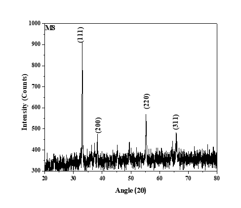 XRD pattern of MnO nanoparticle