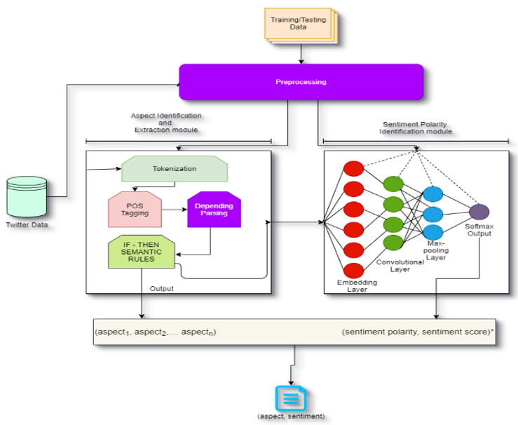 Framework of the research.