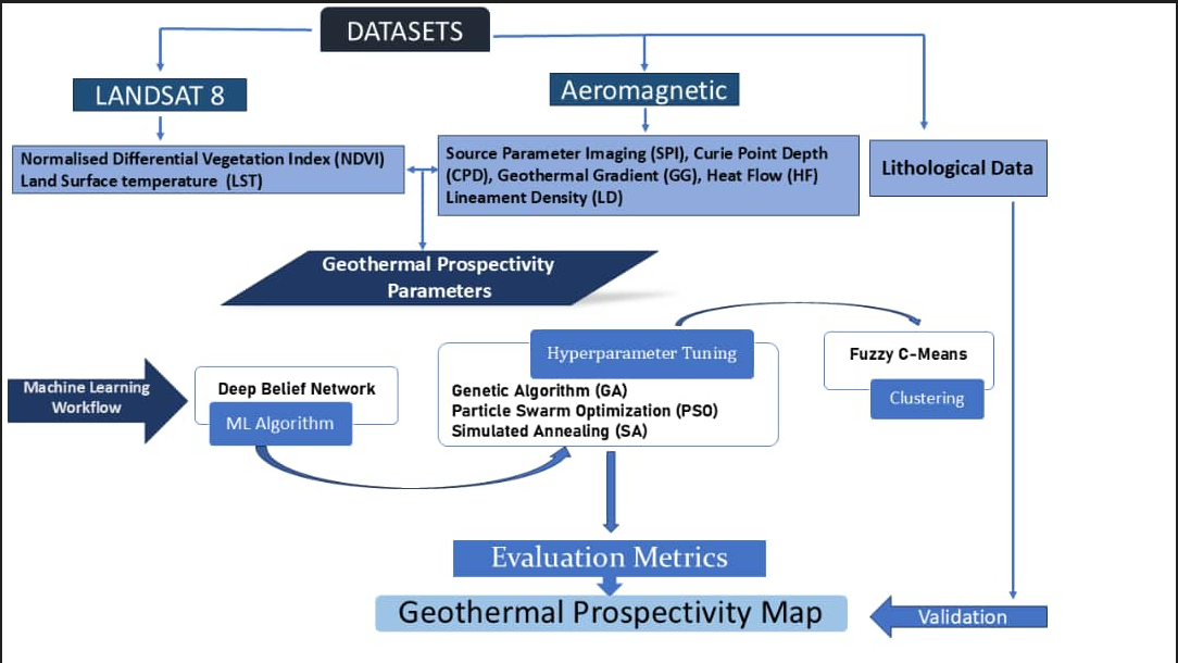 Workflow diagram
