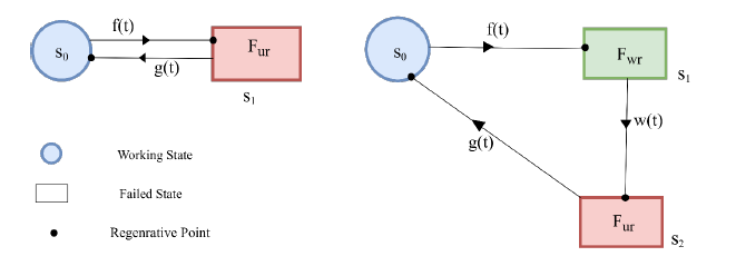 fig2