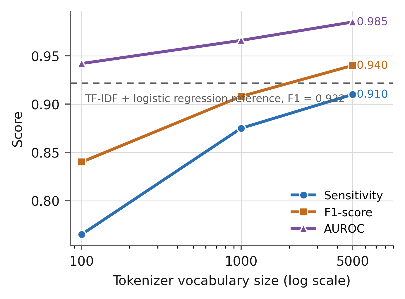 FIG5