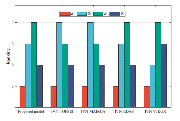 FIG3