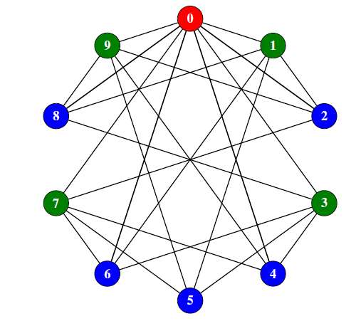 FIG3