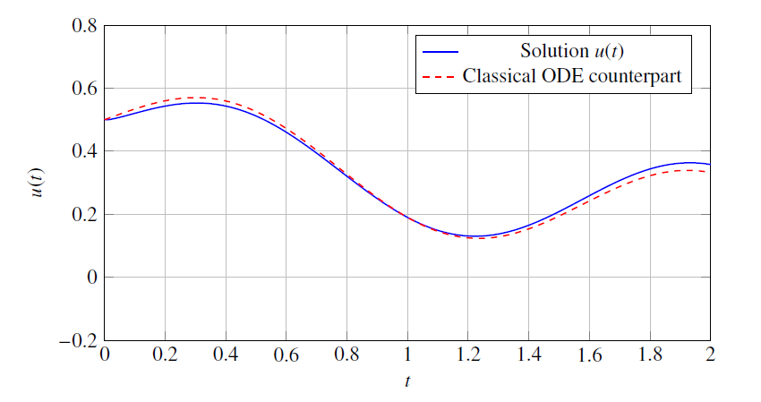 FIG1